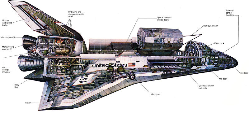 doorsnede space shuttle